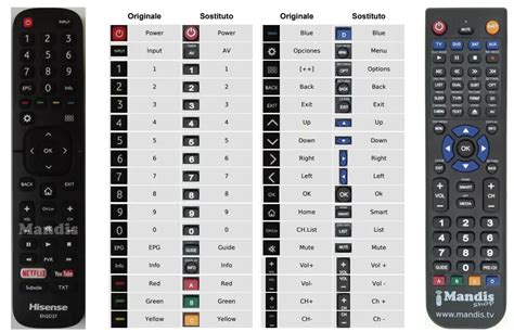 Mandis EN2D27 Hisense Remote Control Instructions
