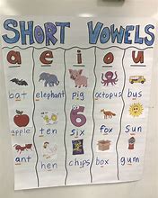 vowels 的图像结果