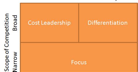 Competitive Strategy Development Process 的图像结果