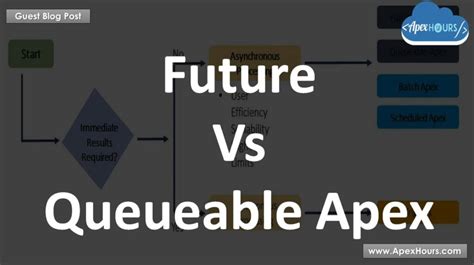 Image result for Queueable Apex Vs Future Methods