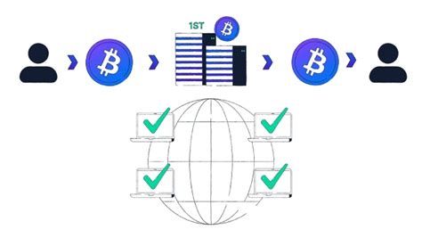 Image result for Blockchain Mining Technology Explained