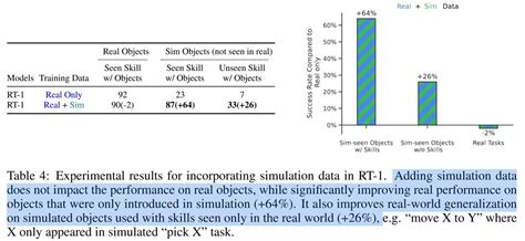 Robotics Transformer 的图像结果