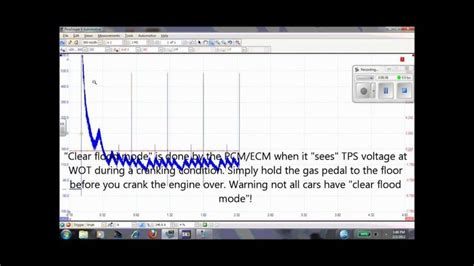 Image result for How to Do a Compression Test with a Pico Lab Scope