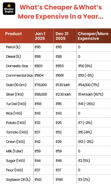Foreign Travel Will Be Cheaper, Government Reduced Tax: Govt reduces ...
