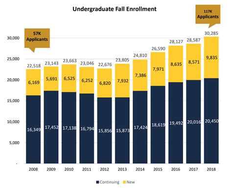 UCSD Admits the Highest Number of Applicants Systemwide | The Triton