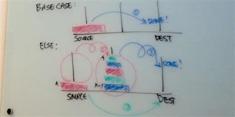 Image result for Python Problem Solving for Beginners