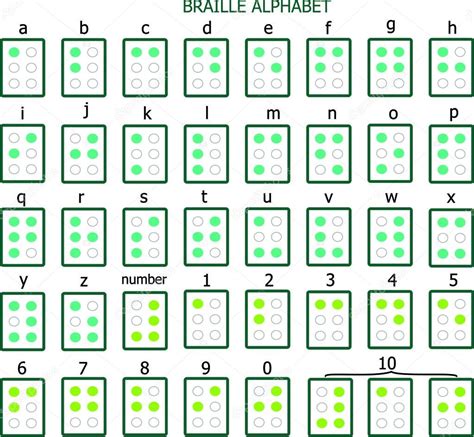 Braille alphabet and numbers Stock Vector by ©zuzanaa 69652729