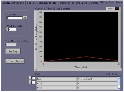 Horizontal Directional Drilling-Length Detection Technology While ...