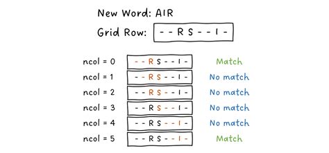 Image result for Python Visual Puzzles