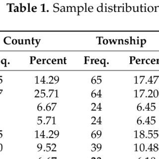 Image result for Sample Distribution Short Note