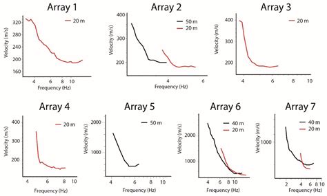 Shallow S-Wave Velocity Structure in the Middle-Chelif Basin, Algeria ...