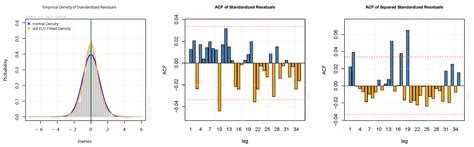 Analyzing the Selective Stock Price Index Using Fractionally Integrated ...