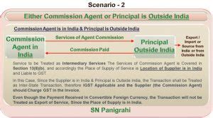 Commission Agent – Principal Relation: Treatment of Transactions under GST