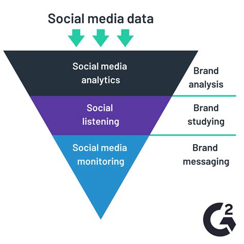Image result for Social Media Analytics Tutorial