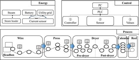 Making Paper Process Diagram 的图像结果