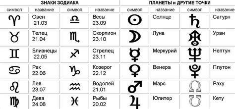 Обозначения знаков зодиака символы картинки