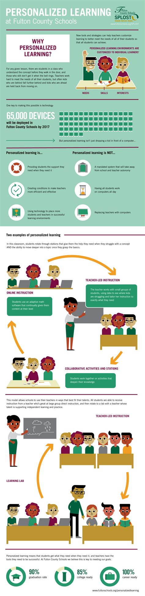 Image result for Personalized Learning