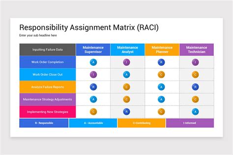 Image result for Responsibility Assignment Matrix