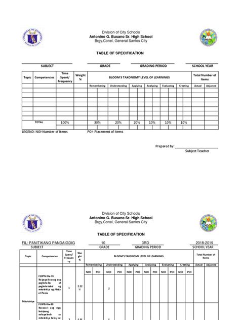 How to Create Table of Specification DepEd 的图像结果