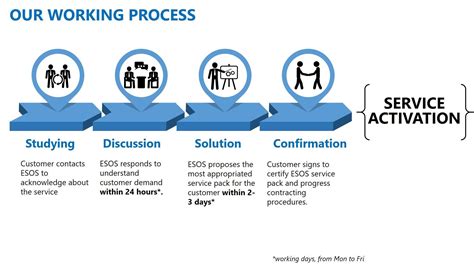 Working Process 的图像结果