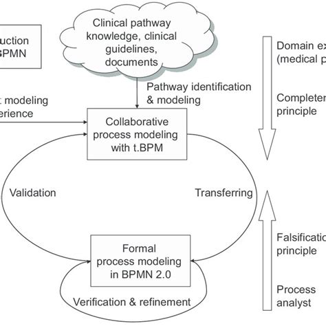Image result for Collaborative Model Examples