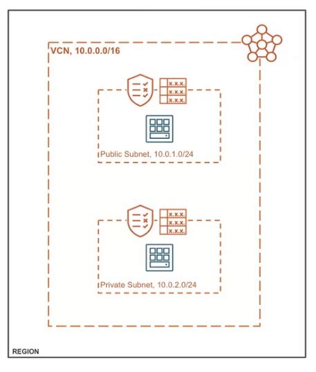 Image result for VC.NET