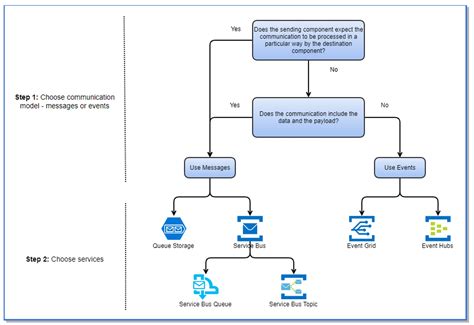 Azure Communication Module 的图像结果