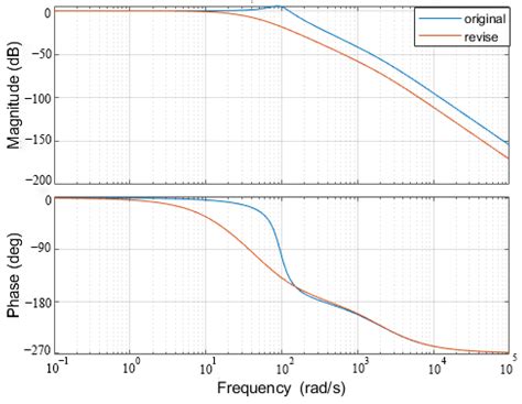 How Does Flow Control Work On a Variable Axial Piston Pump 的图像结果