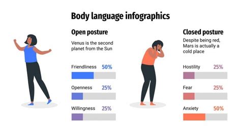 Body Language Infographic 的图像结果