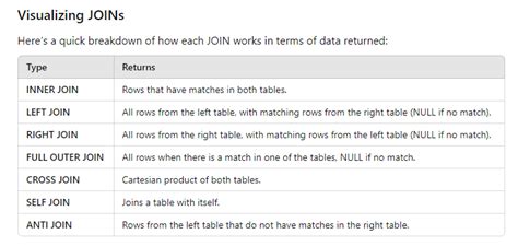 Image result for SMSs SQL