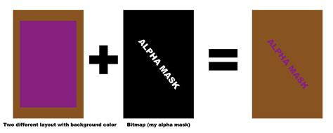 Android Bitmap Alpha Setting 的图像结果