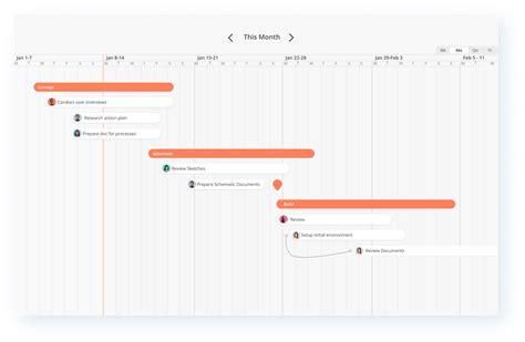 Image result for Project Execution Plan Ai App
