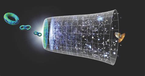 Image result for String Theory Explained