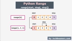 Image result for What Is Range in Python