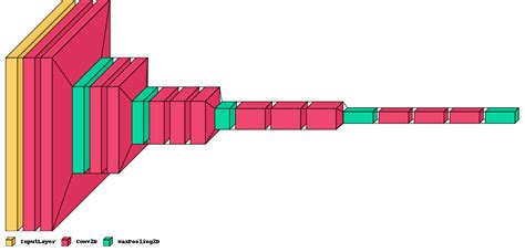 Weather Classification Dataset for Small Projects Using Orange Software 的图像结果