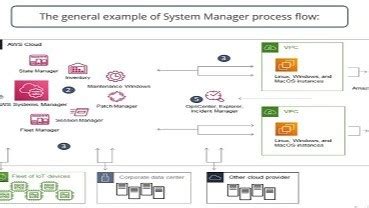 Image result for Computer Engineering Track