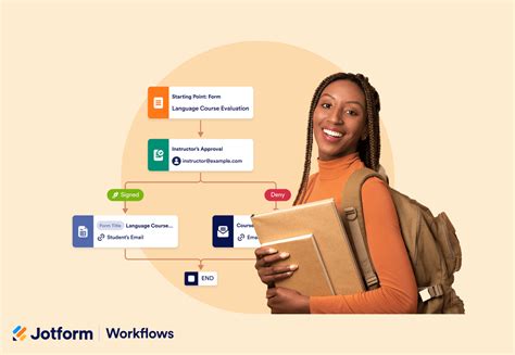 Image result for JotForm Complex Workflow