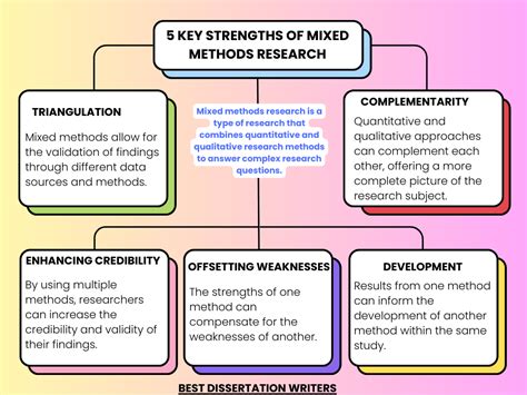 Types of Mixed Methods Research 的图像结果