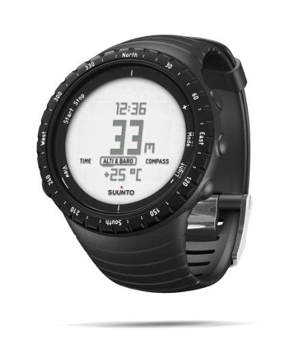 Suunto Core Functions 的图像结果