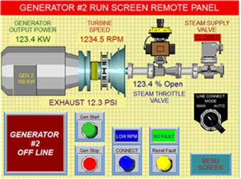 Image result for Example of Generator Control Sysytem