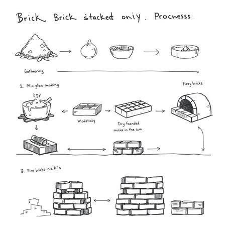 Master the Art of Brick Making: Step-by-Step Illustration
