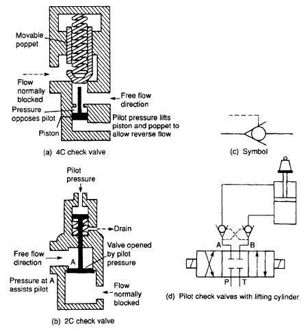 Image result for Pilot Operated Check Valve Symbol