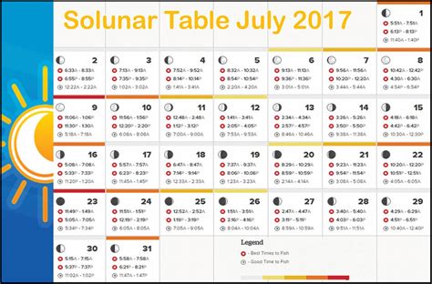 Solunar Table - Coastal Angler & The Angler Magazine