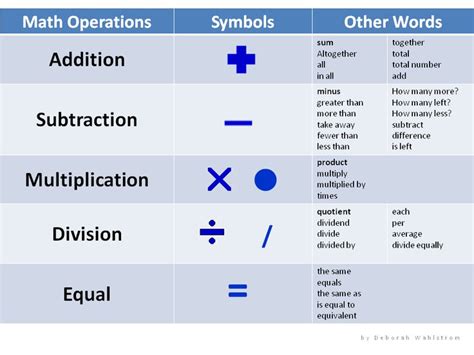 Image result for Unit of Operations Math
