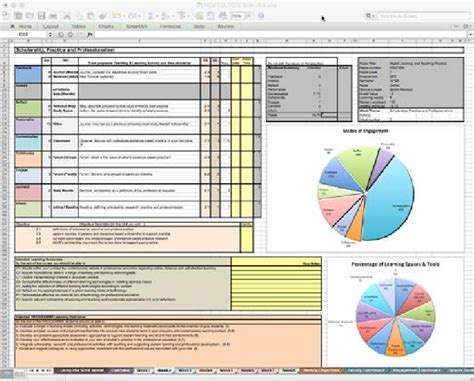 Image result for Topic Modelling Excel