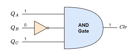 Image result for And Gate Layout