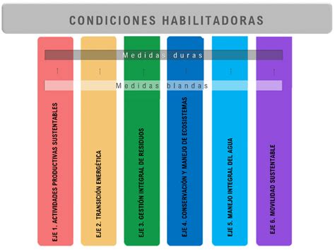 Mainstreaming Climate Change: Puerto Vallarta PMCC - energypedia