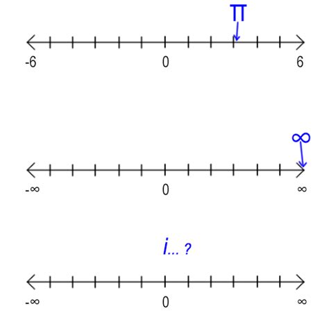 Infinity Number 的图像结果