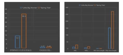 Image result for Comparison Chart with Numerical Data