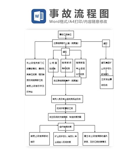 办公模版下载工具-员工调动流程图Word模板下载-Flash中心